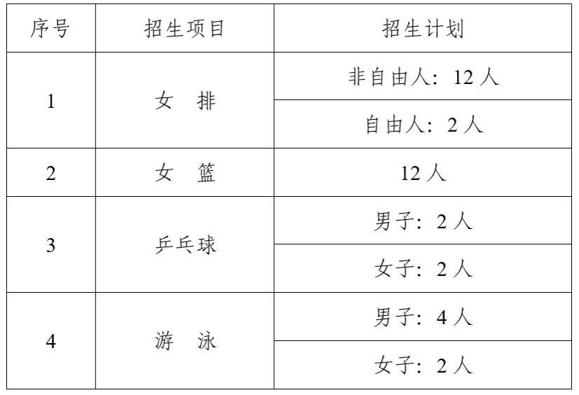 天津大学招生简章