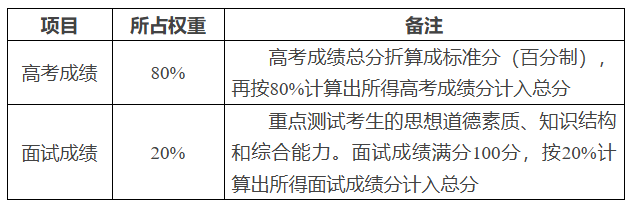 南京中医药大学2026综合评价