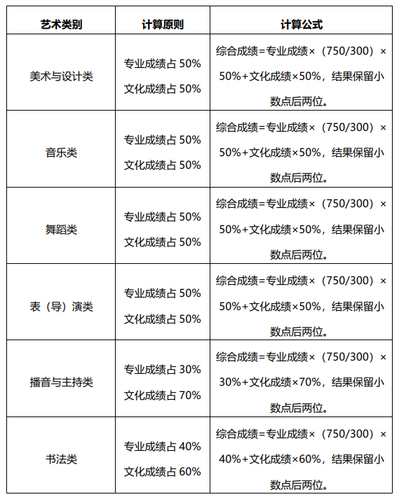 2026山东高考政策