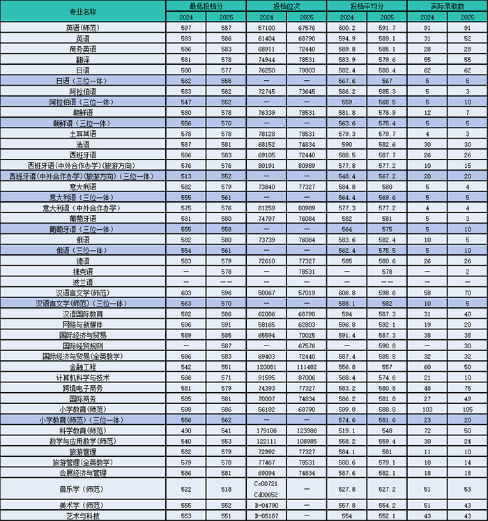 浙江外国语学院招生