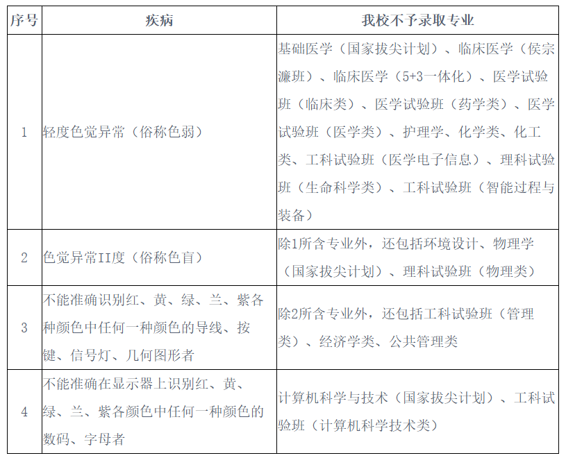 西安交通大学2026招生