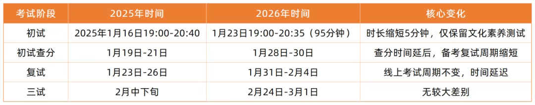 中国传媒大学招生简章