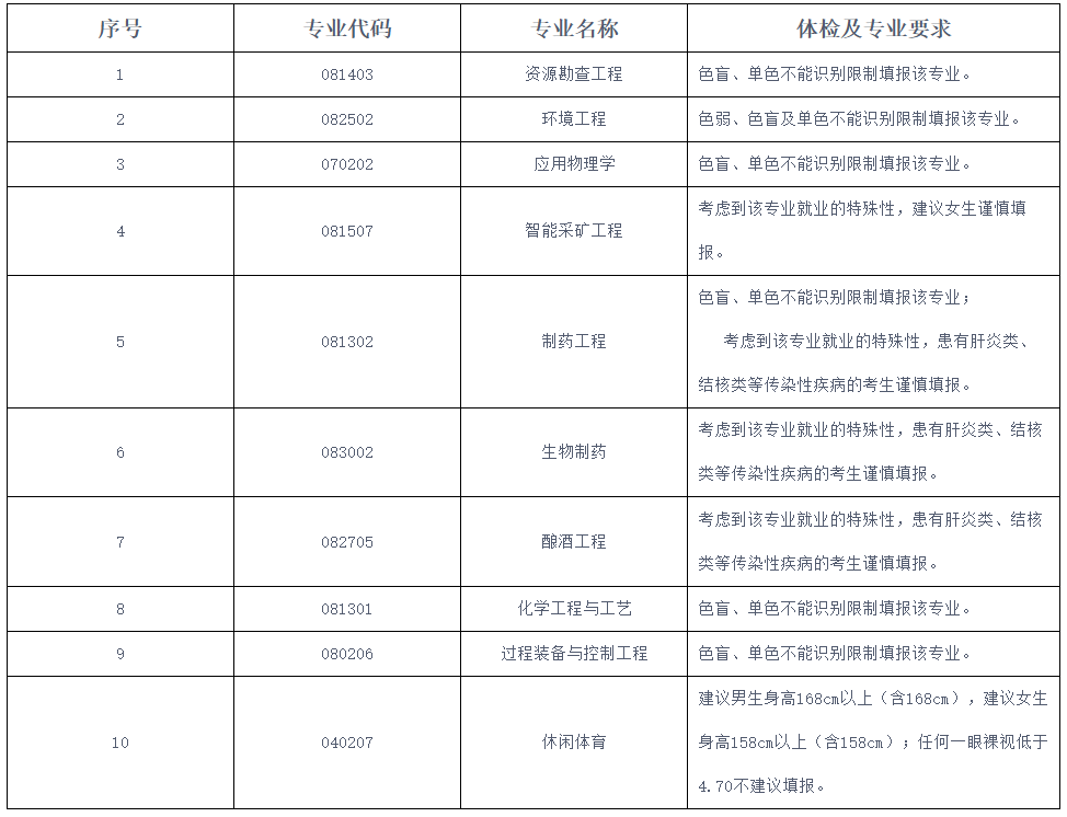 贵州理工学院2026本科招生