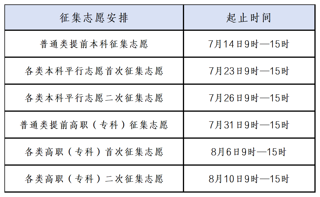 江西高考志愿填报时间