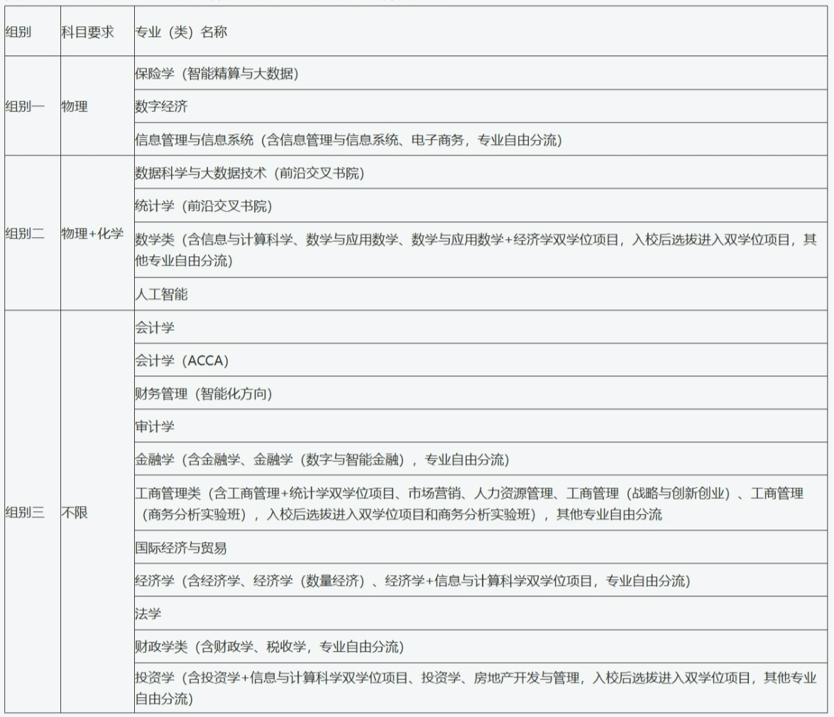 上海财经大学上海市综合评价