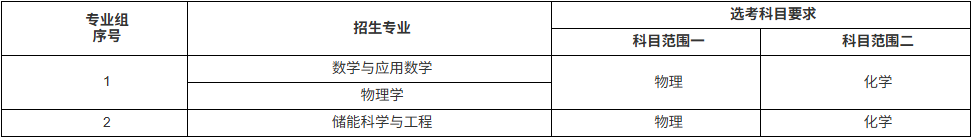 重庆大学2026强基计划招生
