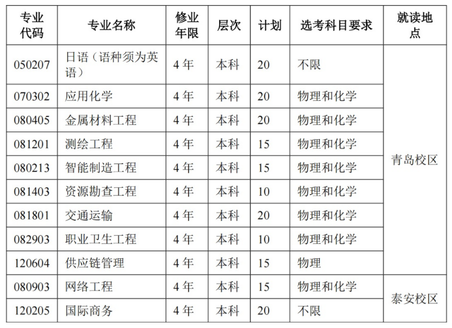 山东科技大学2026综合评价