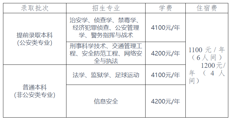 贵州警察学院招生章程