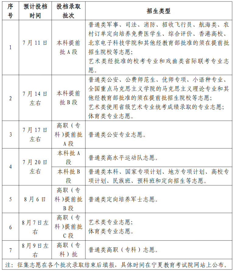 宁夏高考录取时间