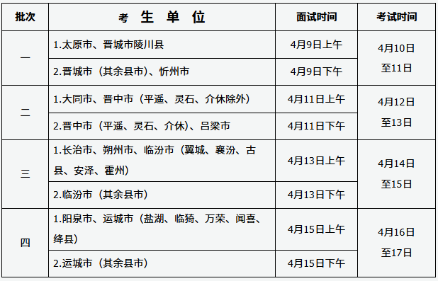 山西体育专业招生考生