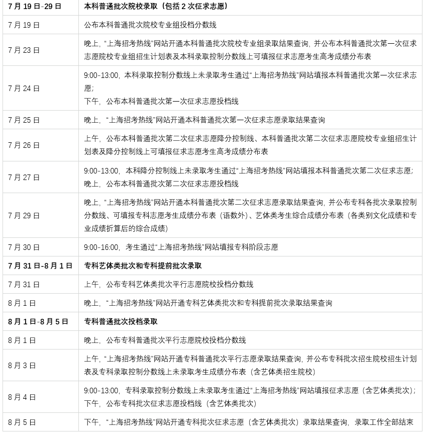 上海高考招生录取日程