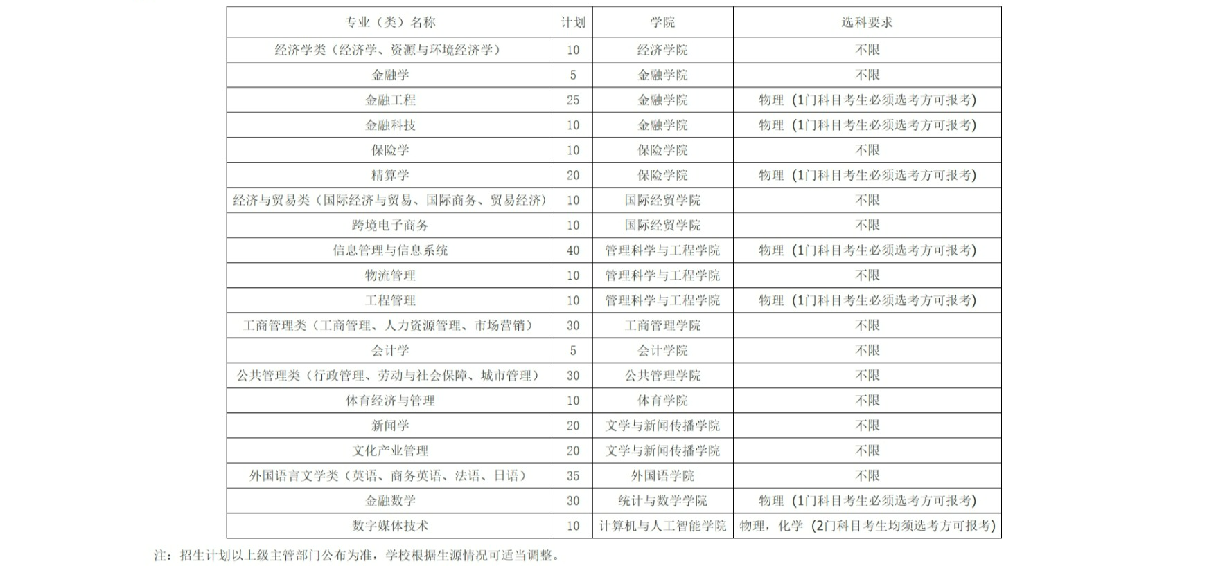 山东财经大学2026综合评价