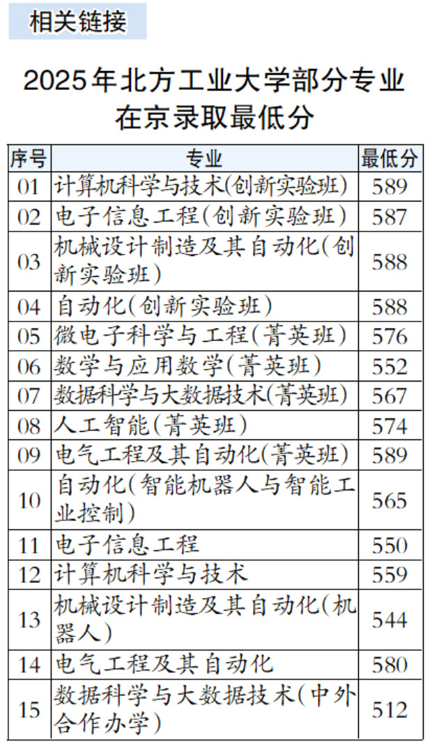 北方工业大学招生