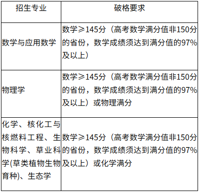 兰州大学2026强基计划招生