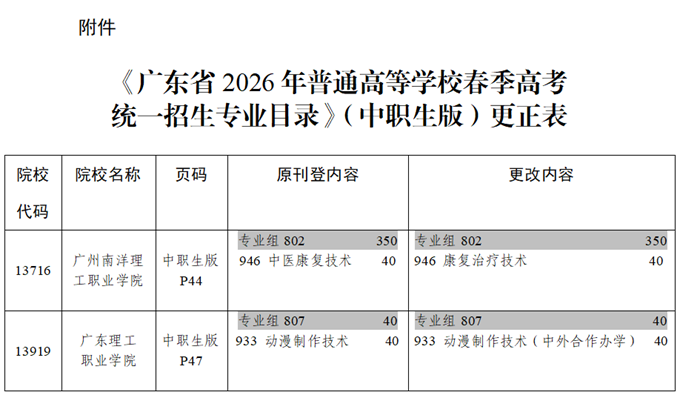 广东省2026年普通高校春季高考统一招生专业目录