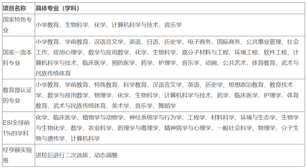 杭州师范大学招生政策