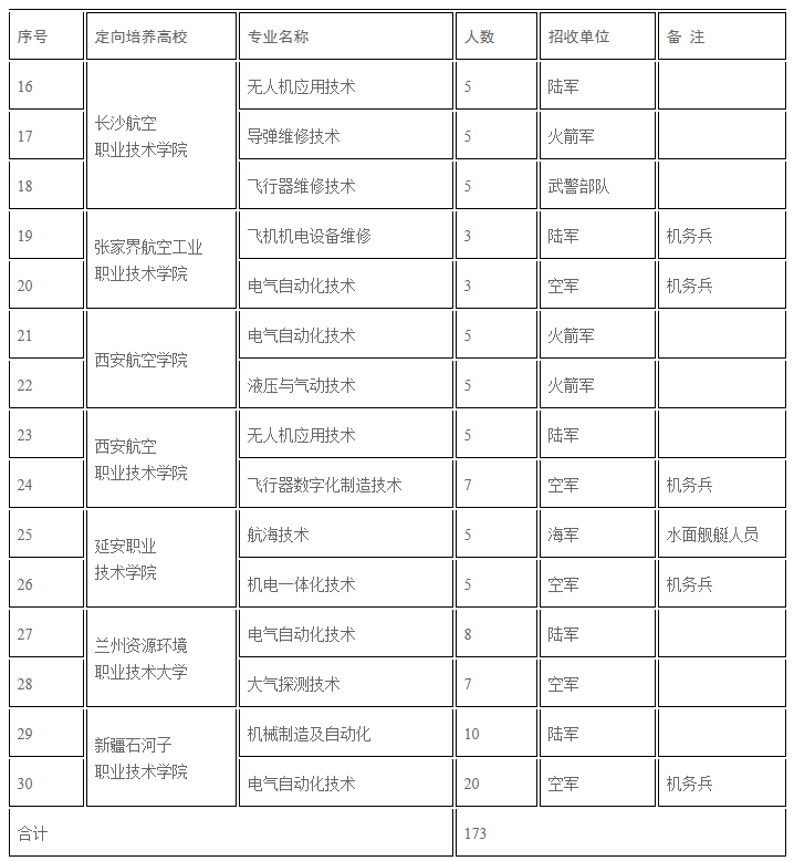 新疆定向培养军士