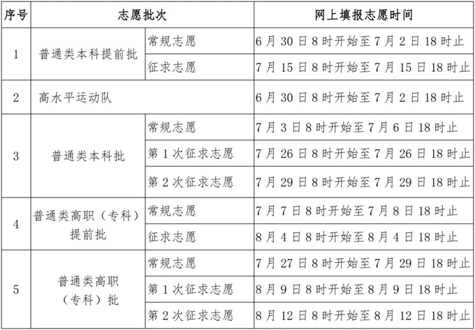 福建高考志愿填报