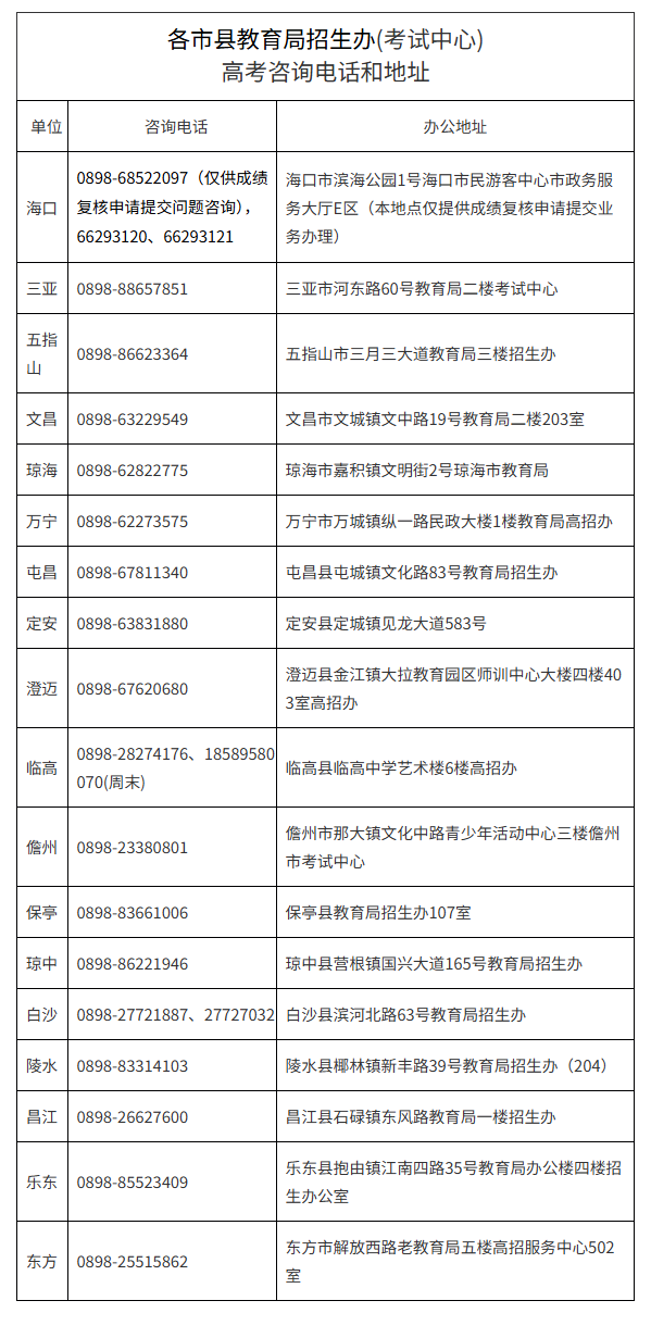 海南高考成绩查询