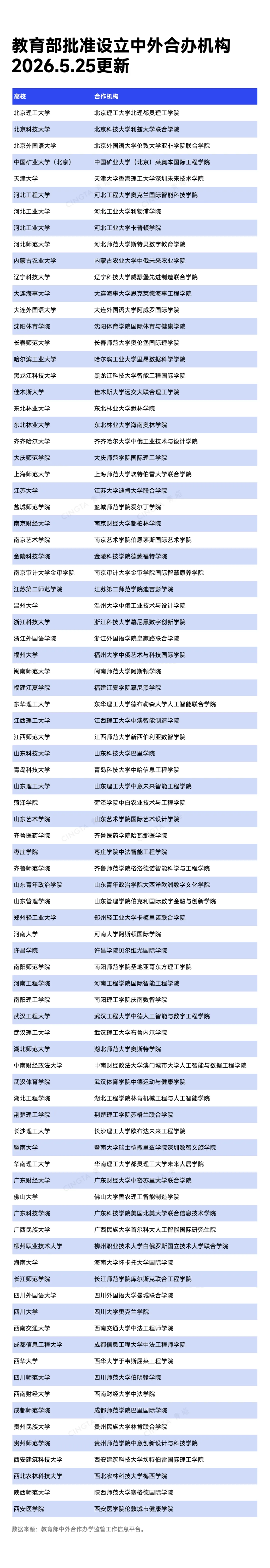 中外合作办学机构