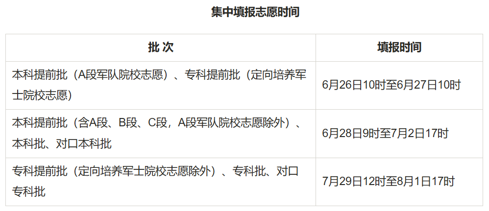 河北高考志愿填报