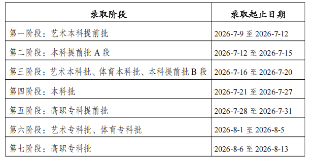 重庆高考录取时间