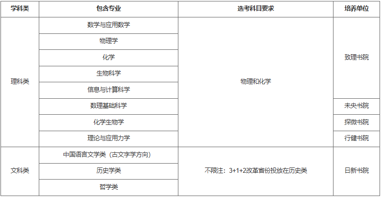 清华大学2026强基计划招生