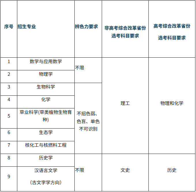 兰州大学2026强基计划招生