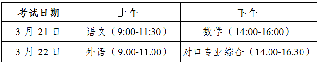 吉林高职分类考试