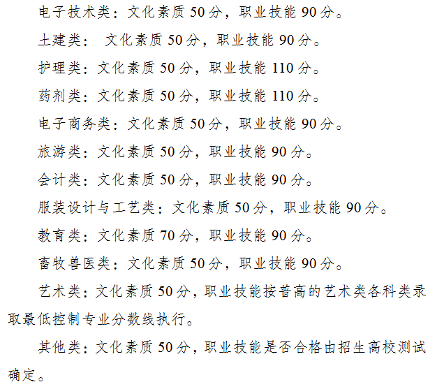 重庆高职招生分数线