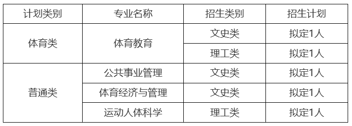 北京体育大学2026招收华侨港澳台学生