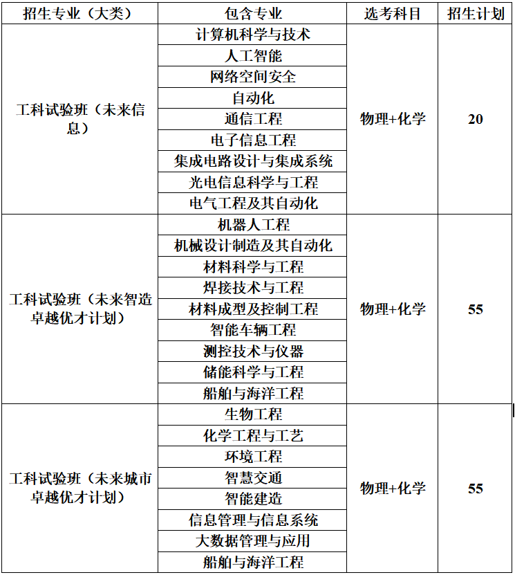 哈尔滨工业大学2026综合评价