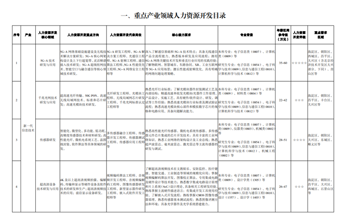2026热门专业
