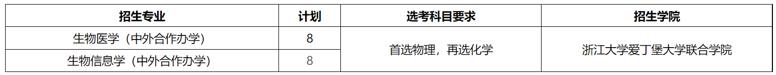 浙江大学广东省综合评价招生