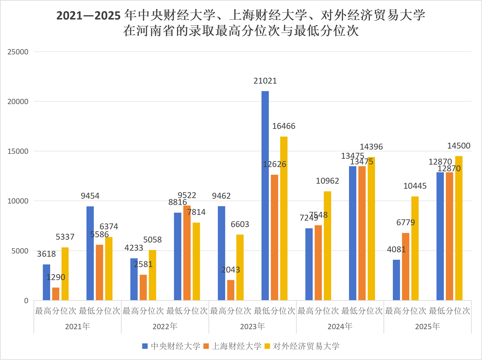 财经行业院校招生