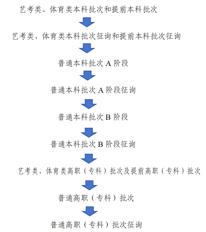 天津高考志愿填报