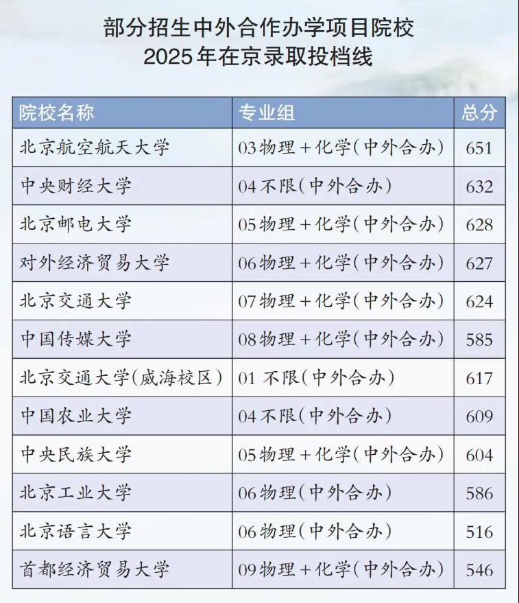 中外合作办学项目