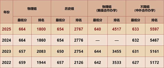 北京理工大学招生