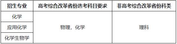 湖南大学2026强基计划招生