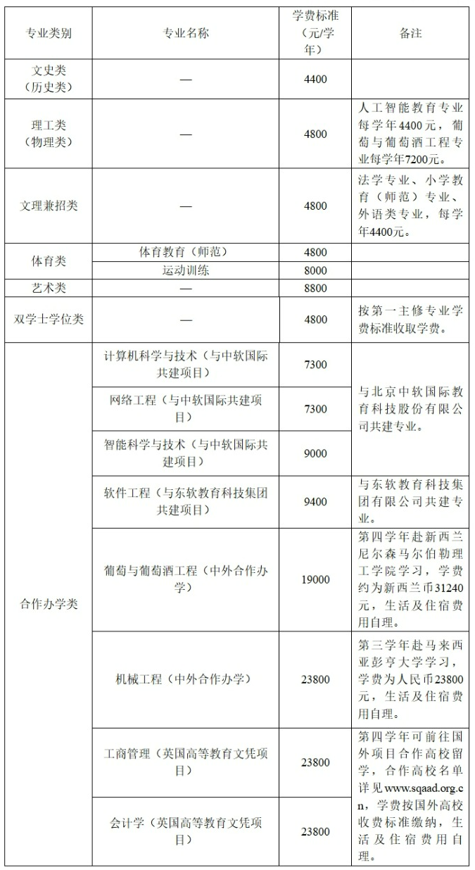 宁夏大学2026招生