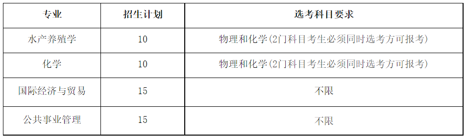 中国海洋大学综合评价招生