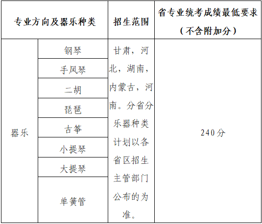 兰州大学2026艺术类专业招生
