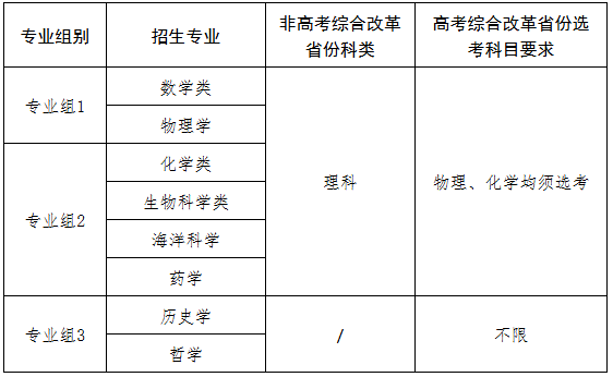 厦门大学2026强基计划招生