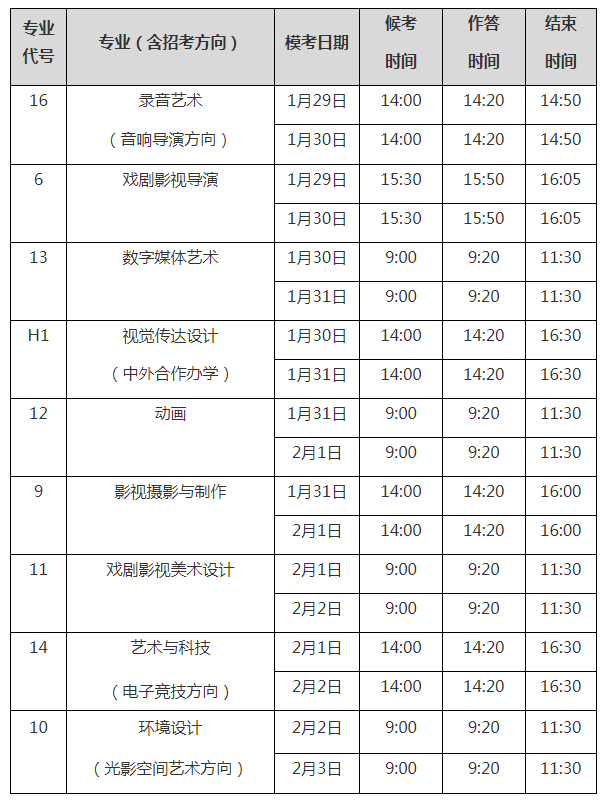 中国传媒大学艺考复试