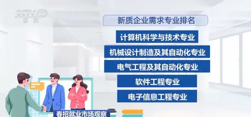 2026好就业的专业