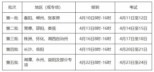 湖南体育类专业统一考试