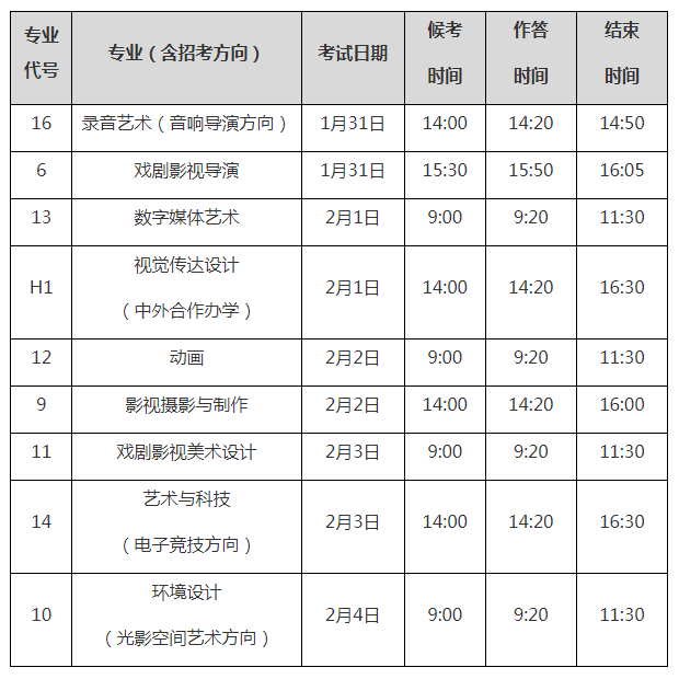 中国传媒大学艺考复试