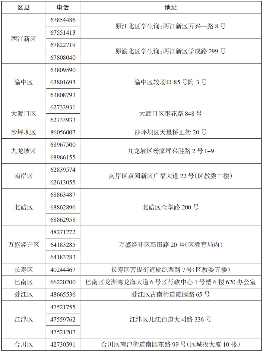 重庆2026高校专项计划