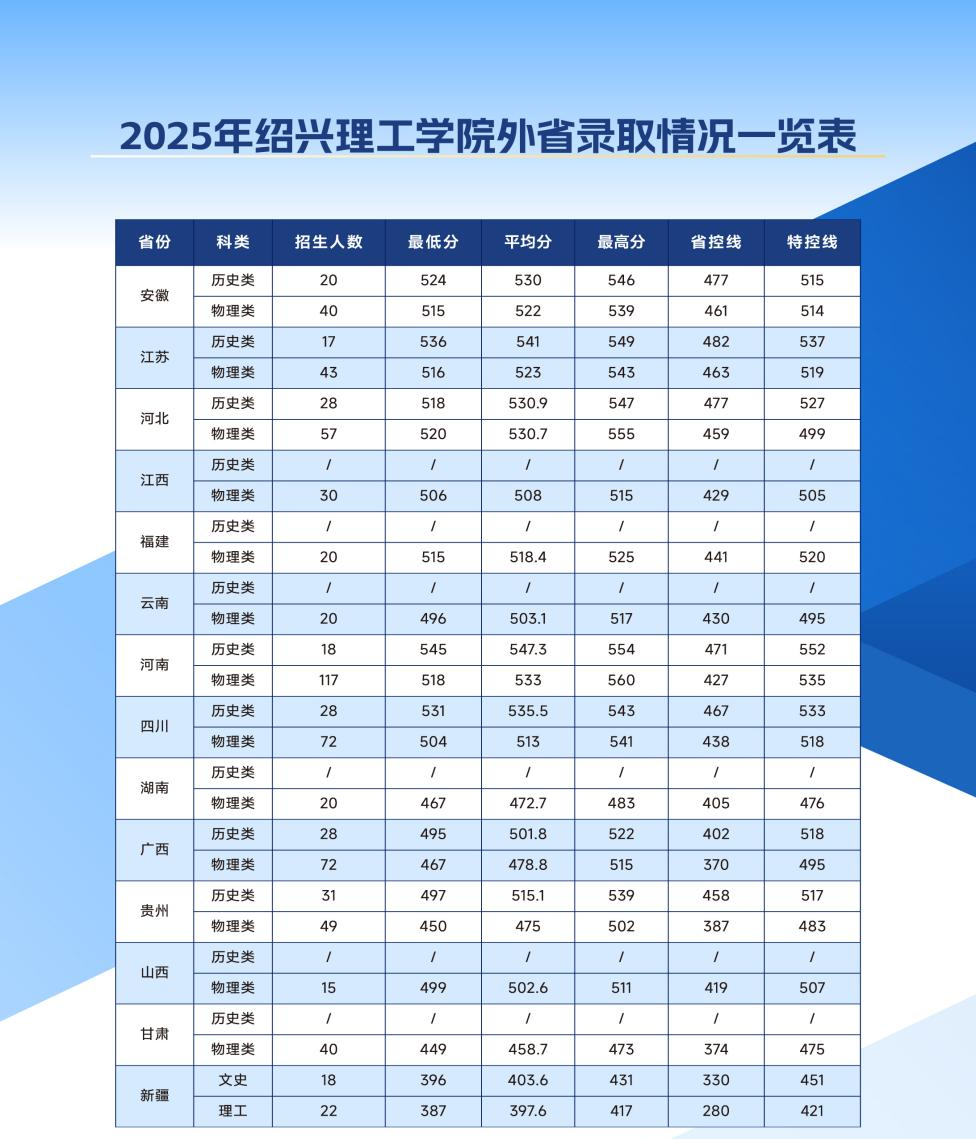 绍兴理工学院招生计划