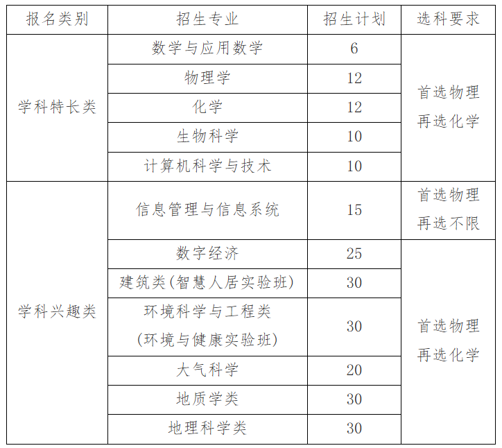 南京大学2026综合评价招生